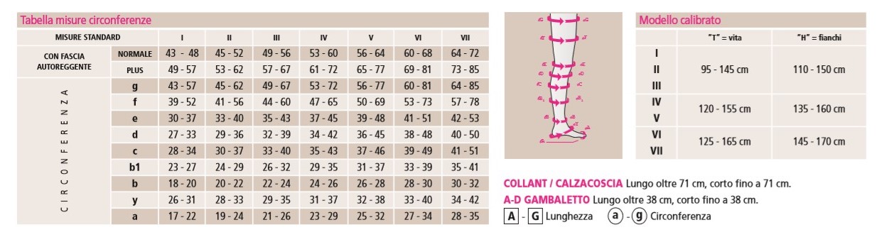 Collant CL.3 - Mediven Plus