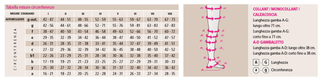 Monocollant CL.1 - Mediven Cotton Maxis