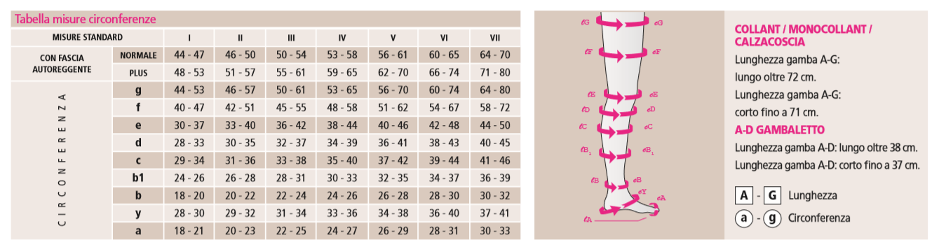 Monocollant CL.3 - Mediven Forte